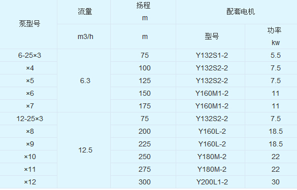白云鍋爐給水泵的基本參數參考