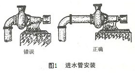 離心水泵進水管安裝圖1