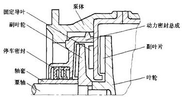 化工泵副葉輪密封的基本結構圖