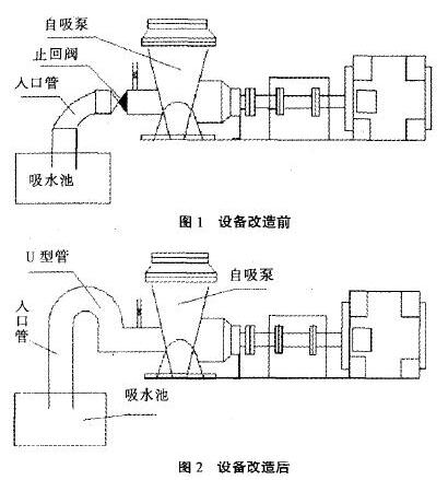 改造前、改造后情況